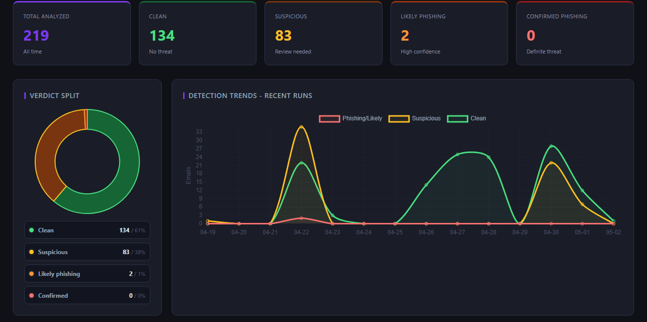 PayShield payment scam dashboard preview